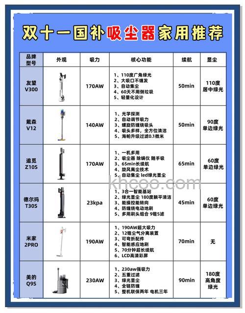 感应吸尘器有什么优点 感应吸尘器优点介绍【详解】(54265)