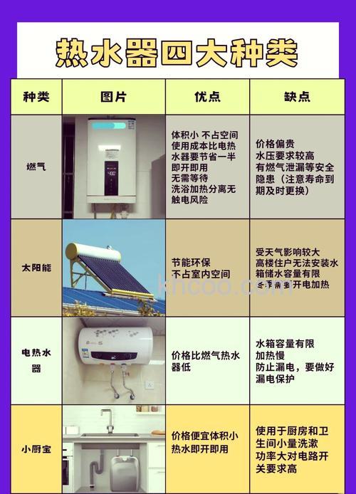 热水器有哪些类型 热水器功能介绍【详解】