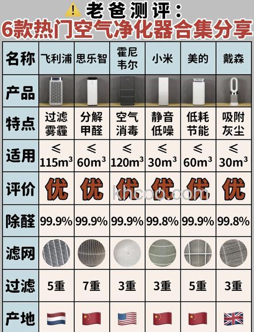 中央除尘净化系统与传统家用吸尘器哪种好【区别对比】