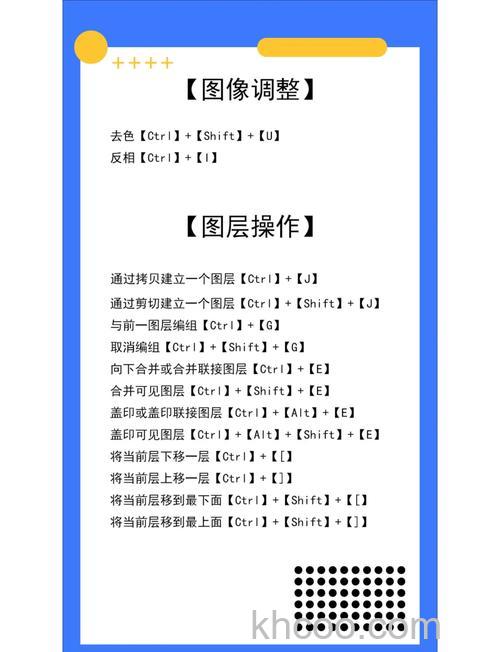 Photoshop 新建图层快捷键