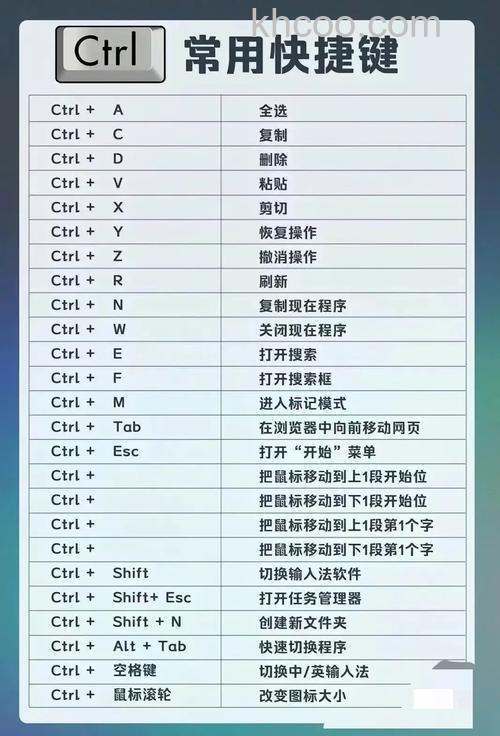 Firefox缩小文字的快捷键是什么