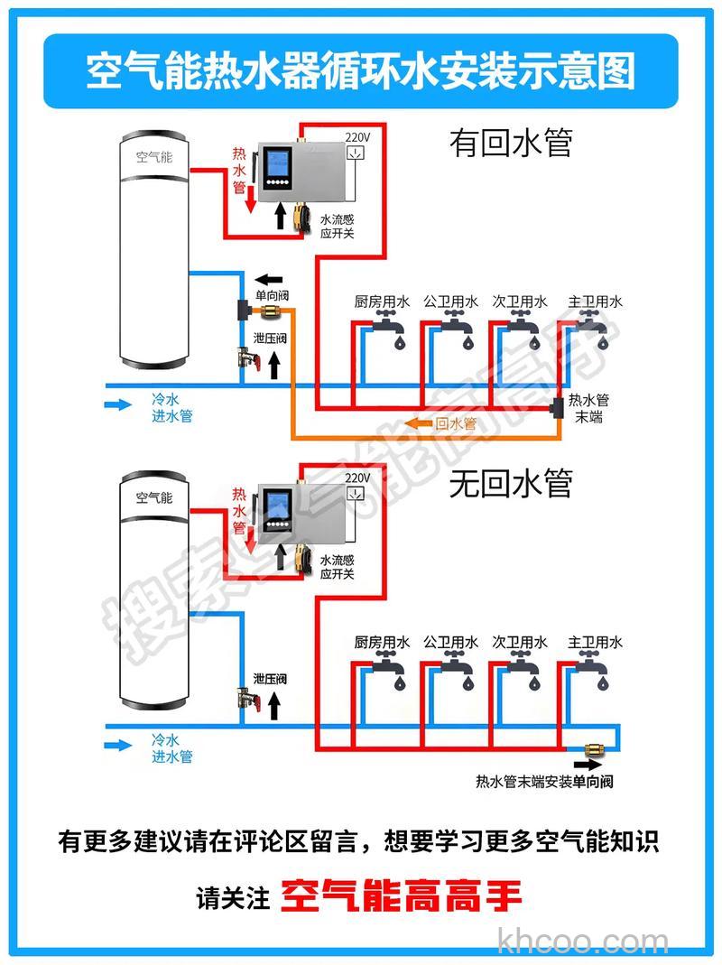 空气能热水器怎么安装循环泵 空气能热水器安装循环泵的作用【详解】