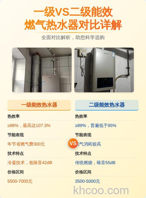 一级和二级热水器哪个好 热水器选购技巧全攻略【详解】