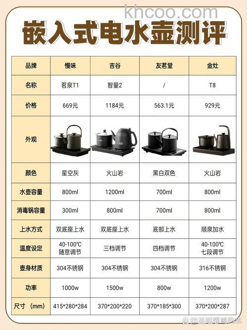 电水壶怎么选购 电水壶选购技巧【详解】