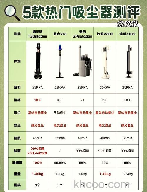 多功能家用吸尘器什么品牌好 多功能家用吸尘器品牌推荐【详解】