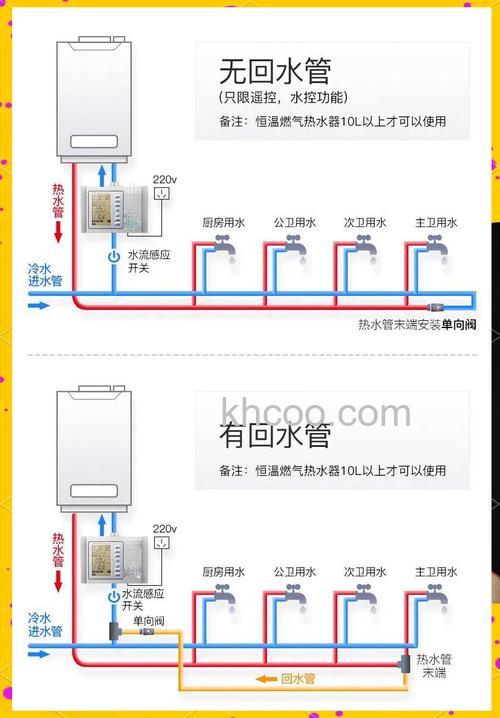 燃气热水器热水循环对管道的安装方法【详解】