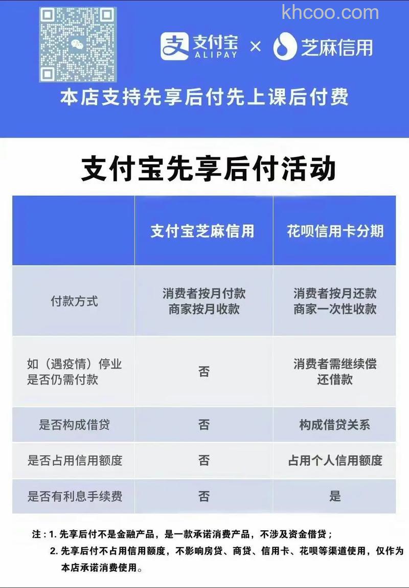 支付宝买家如何使用信用卡分期付款