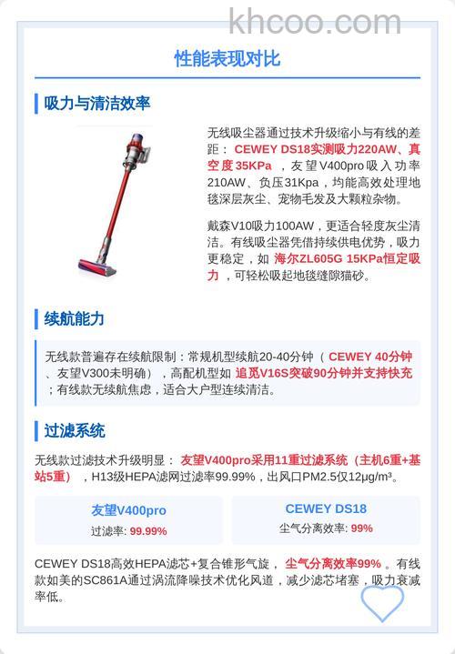 无线吸尘器与有线吸尘器哪种好 无线吸尘器与有线吸尘器对比【介绍】