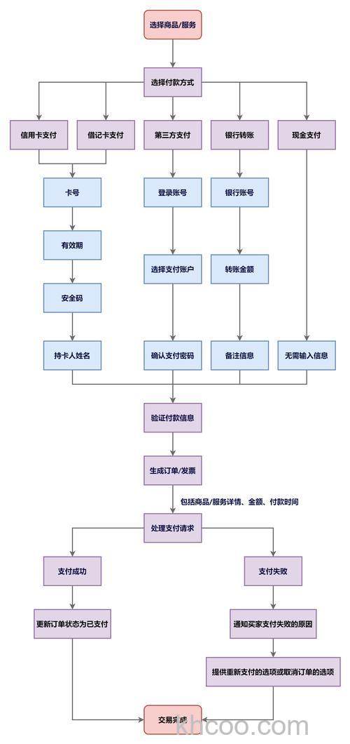支付宝货到付款的业务流程是什么