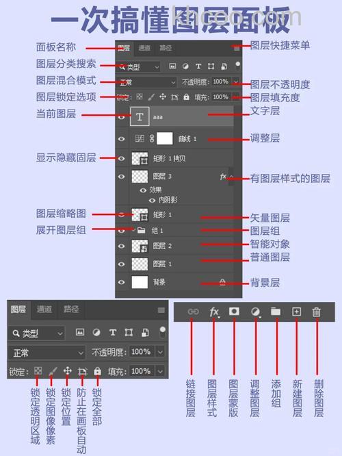ps怎么重命名图层？ps图层重命名的教程