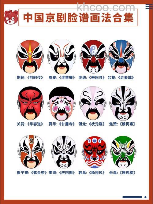 PS如何绘制一张简单的脸谱