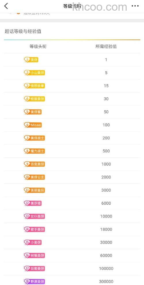 YY达人积分和YY账号个人积分一样吗