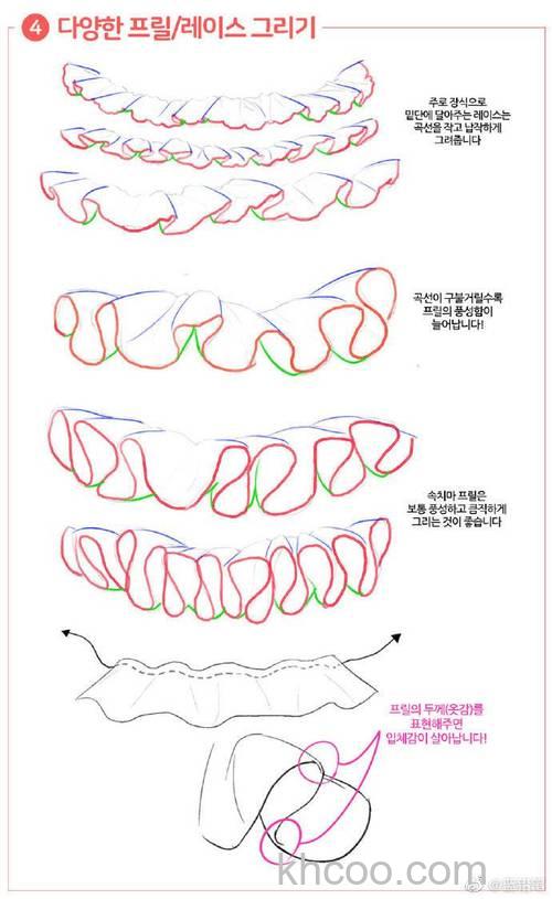 photoshop如何制作逼真的衣服皱褶效果