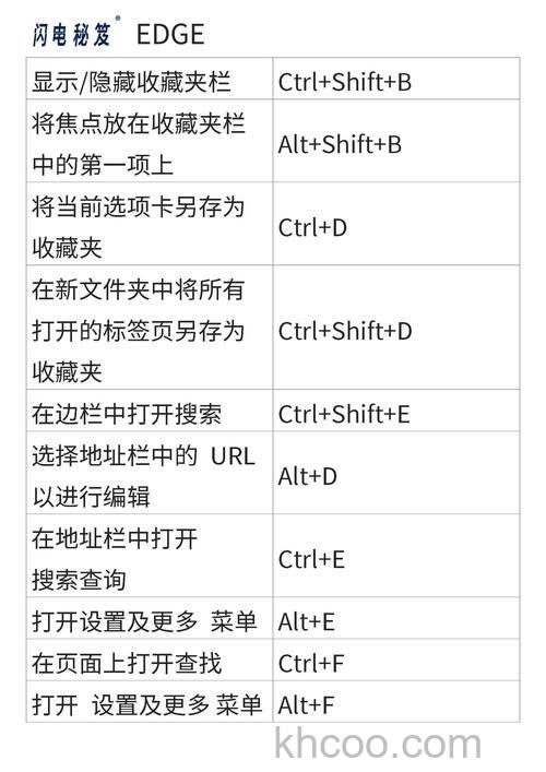 阿云浏览器按钮对应的快捷键是什么