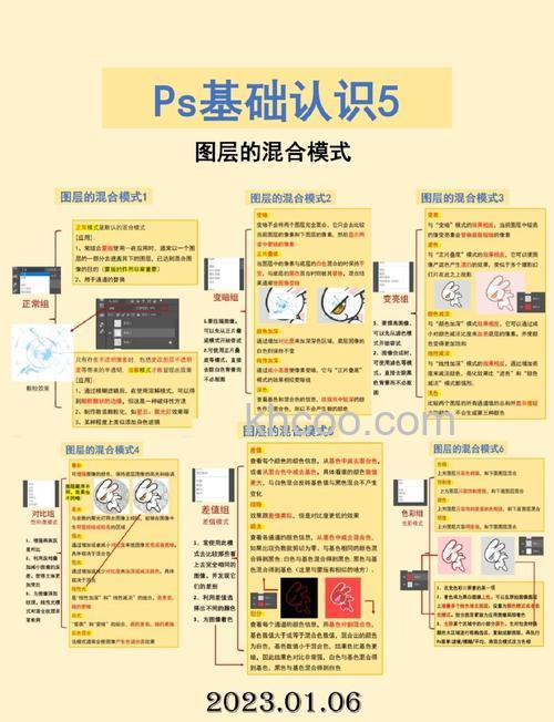 ps怎么使用图层混合模式处理图片?