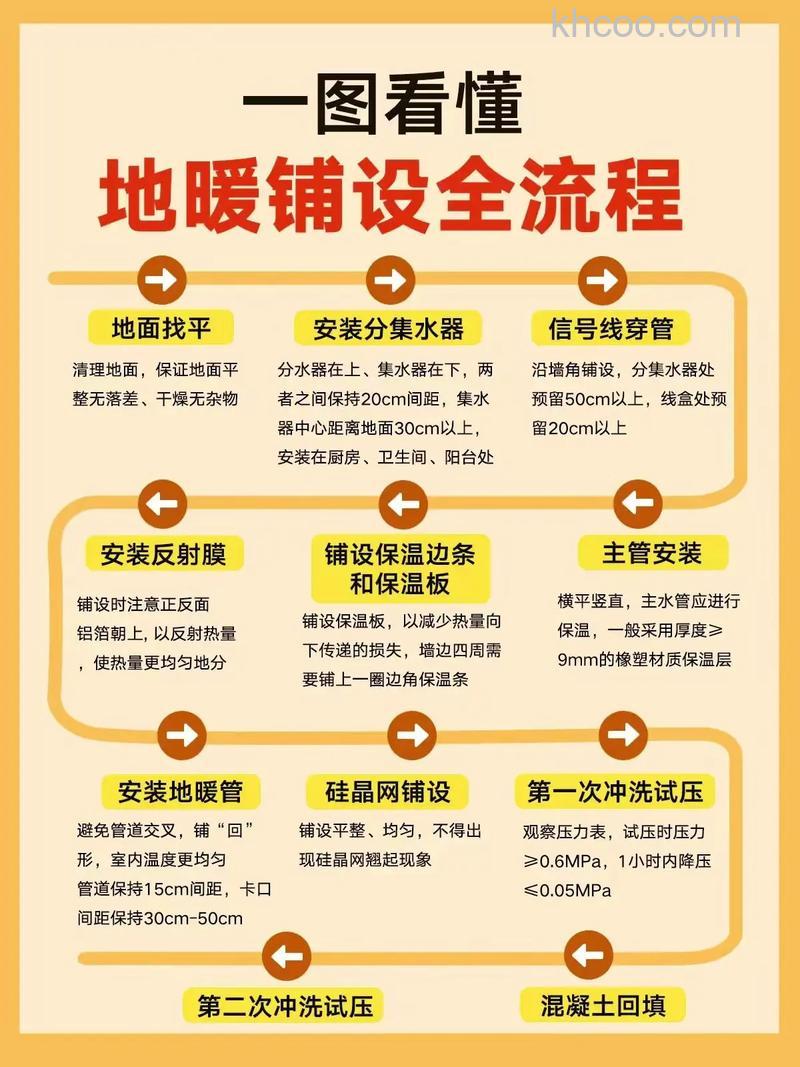 地暖铺设步骤都有哪些 地暖铺设步骤介绍【详解】