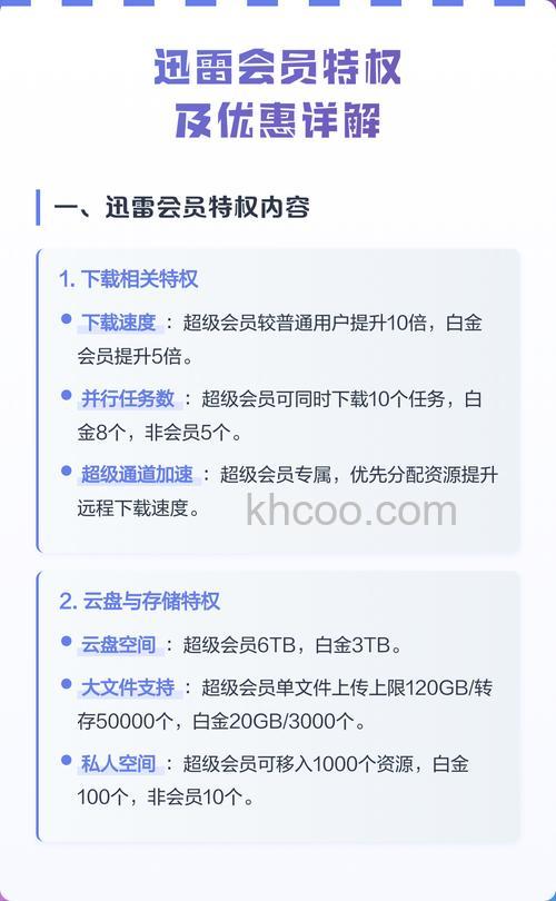 迅雷会员有什么特权