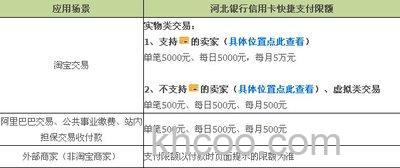 支付宝河北银行信用卡快捷支付的限额是多少