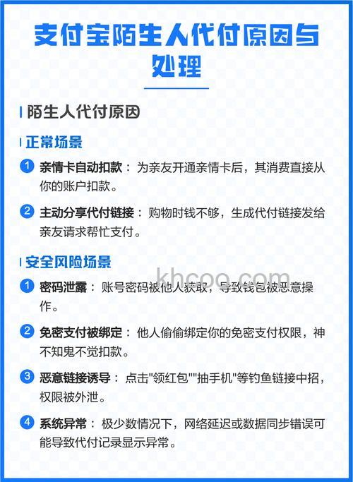 支付宝找人代付是什么