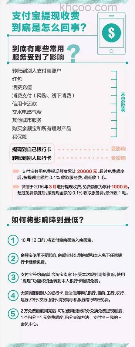 支付宝转账产品优惠期收费规则是什么