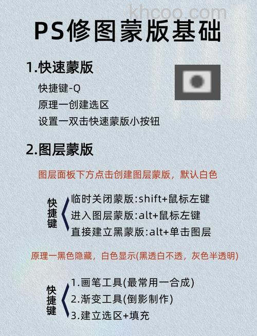 Photoshop蒙版是什么