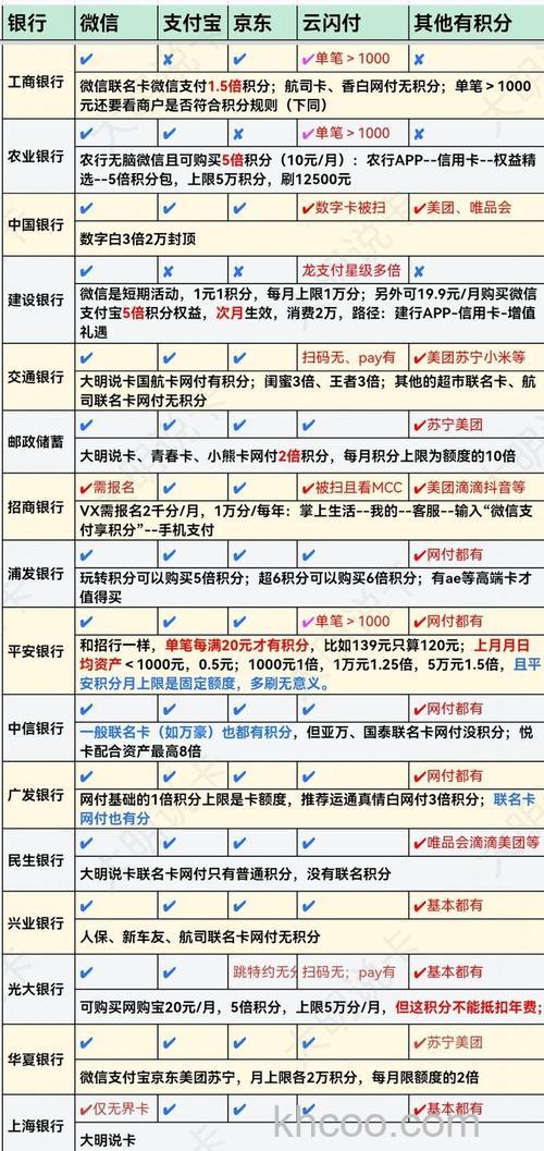 支付宝账户通银行卡的积分和账单查询是否支持储蓄卡