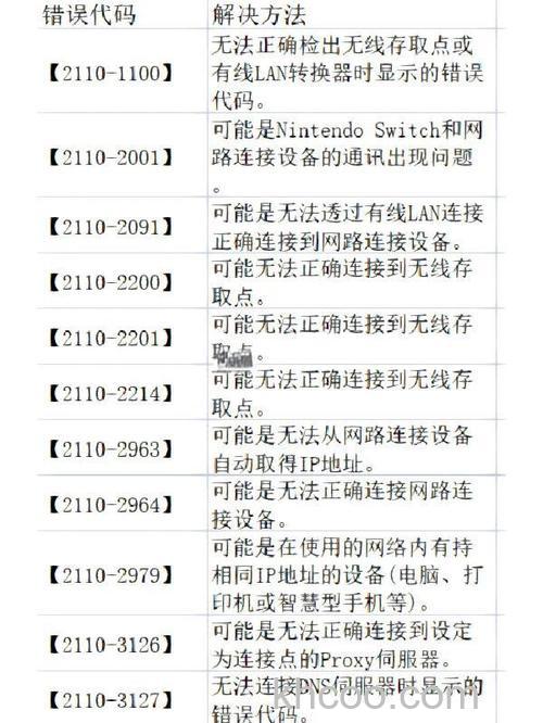 Win10升级10166版出现错误代码0X80310052怎么办 Win10升级10166版出现错误代码0X80310052怎么办