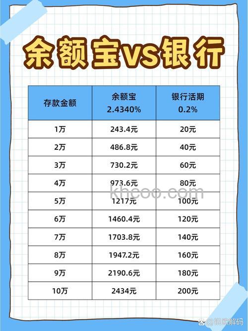 支付宝余额宝与银行存款的收益对比如何