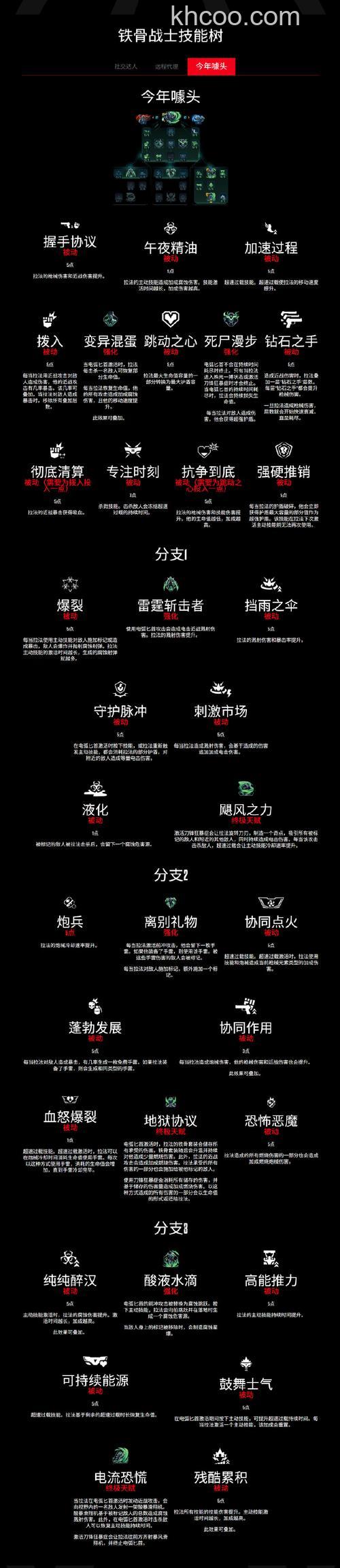 迅雷游戏中魔域为什么不能发布导师公告