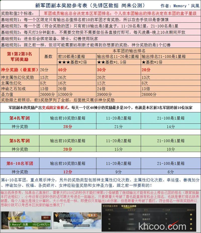 迅雷游戏中魔域军团可以升级吗