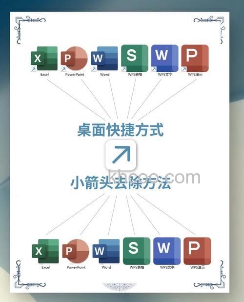 Windows10桌面快捷小箭头怎么去除 Windows10桌面快捷小箭头去除方法
