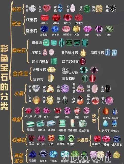 迅雷游戏中修魔法宝一共有多少个