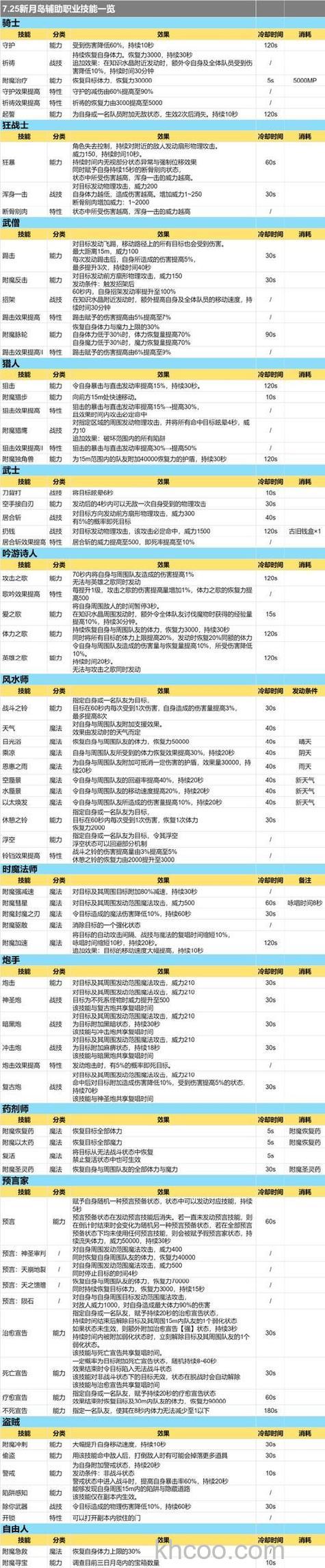 迅雷游戏中魔域好友可以删除吗