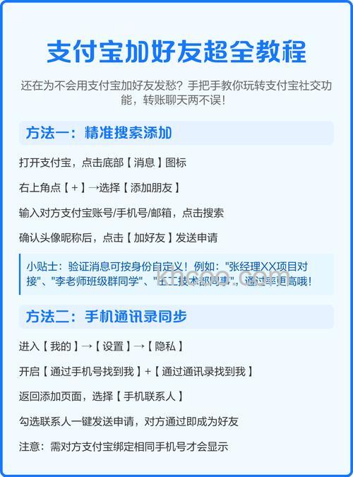 支付宝联系人可以添加几个