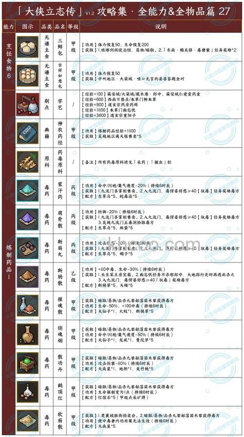 迅雷游戏中大侠传如何增加强化装备成功率