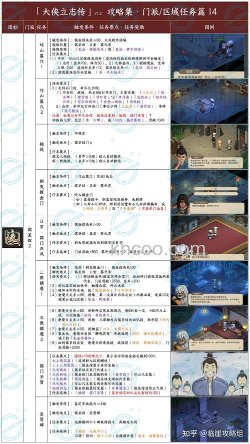 迅雷游戏中大侠传如何分享战斗