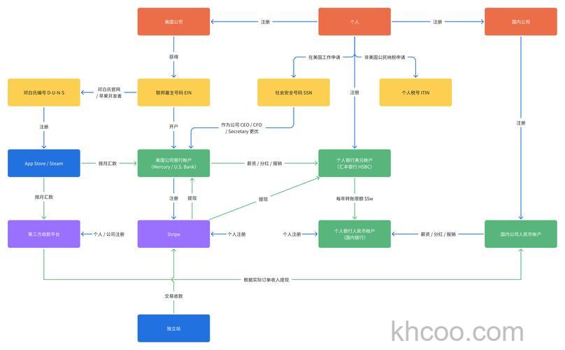 迅雷游戏中画皮2采集任务怎么做
