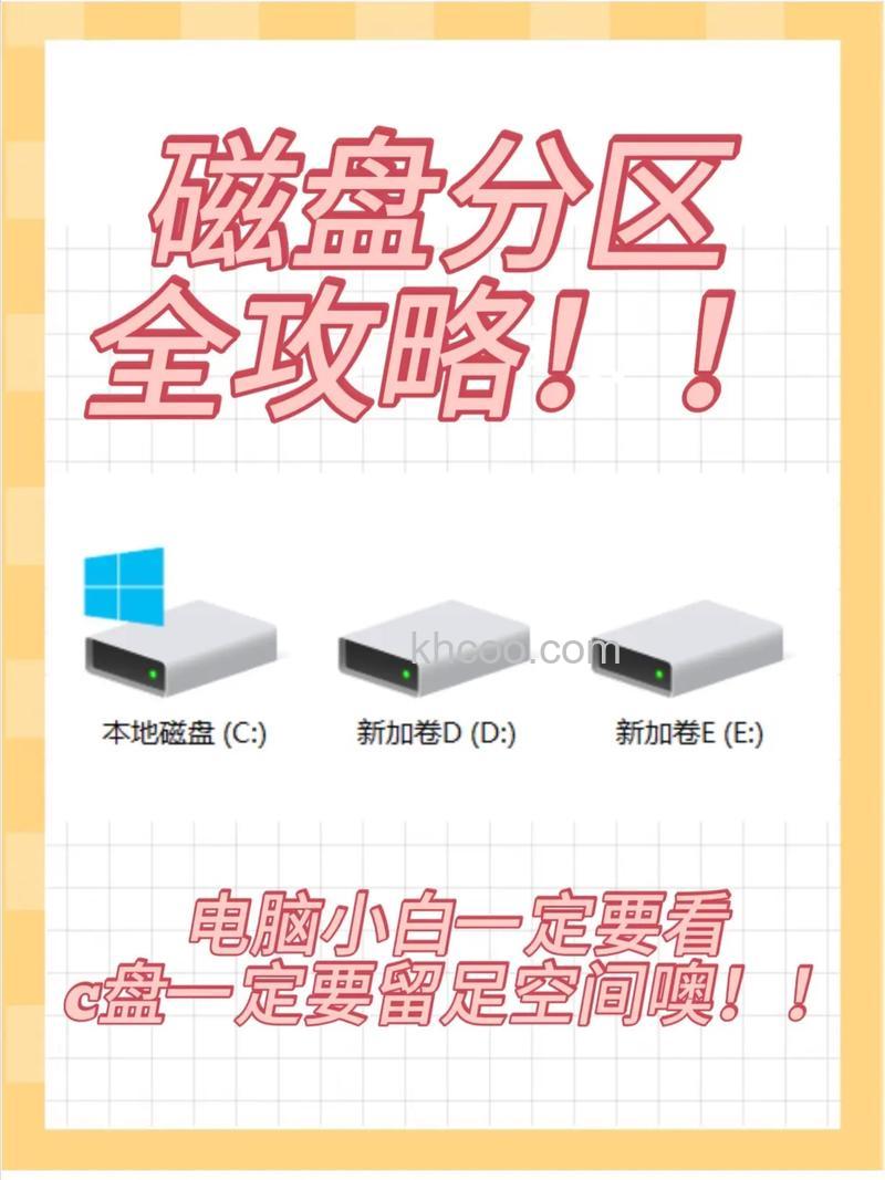 win10磁盘怎么进行分区 win10磁盘分区方法