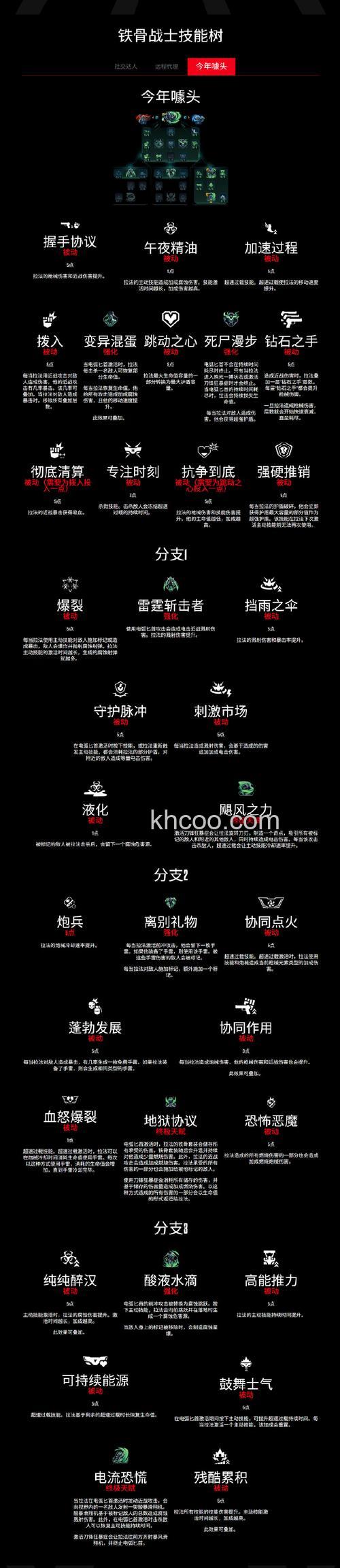 迅雷游戏中新梦幻之城种的树会被人偷光吗