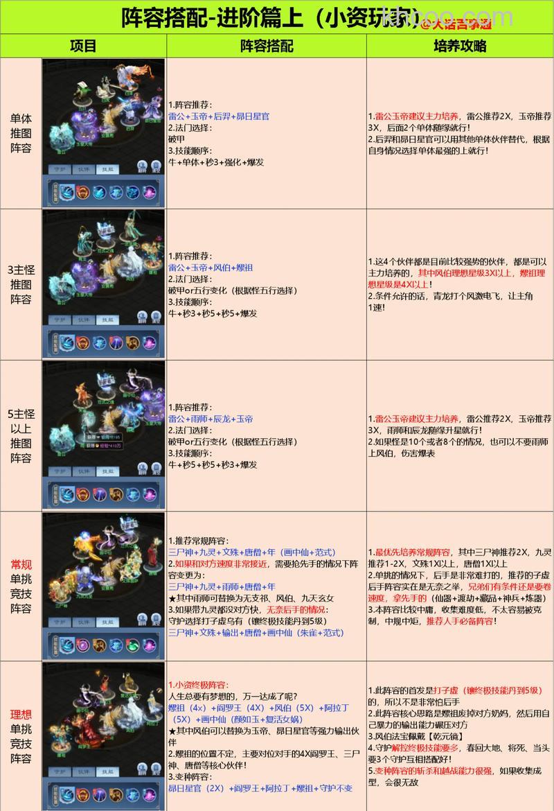 迅雷游戏中神魔仙界如何组队