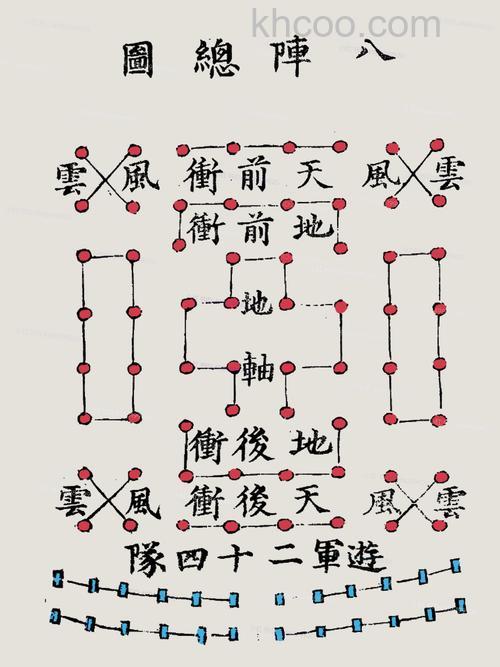 迅雷游戏中武林三如何布阵