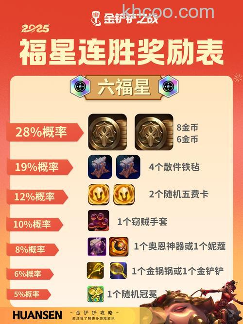 迅雷游戏中神曲公会战贡献排行奖励是如何计算的