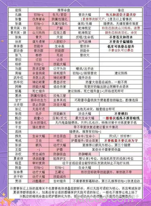 迅雷游戏中神仙道命格怎么升级