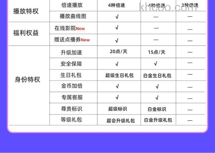 迅雷游戏中大侠传VIP经验如何获得