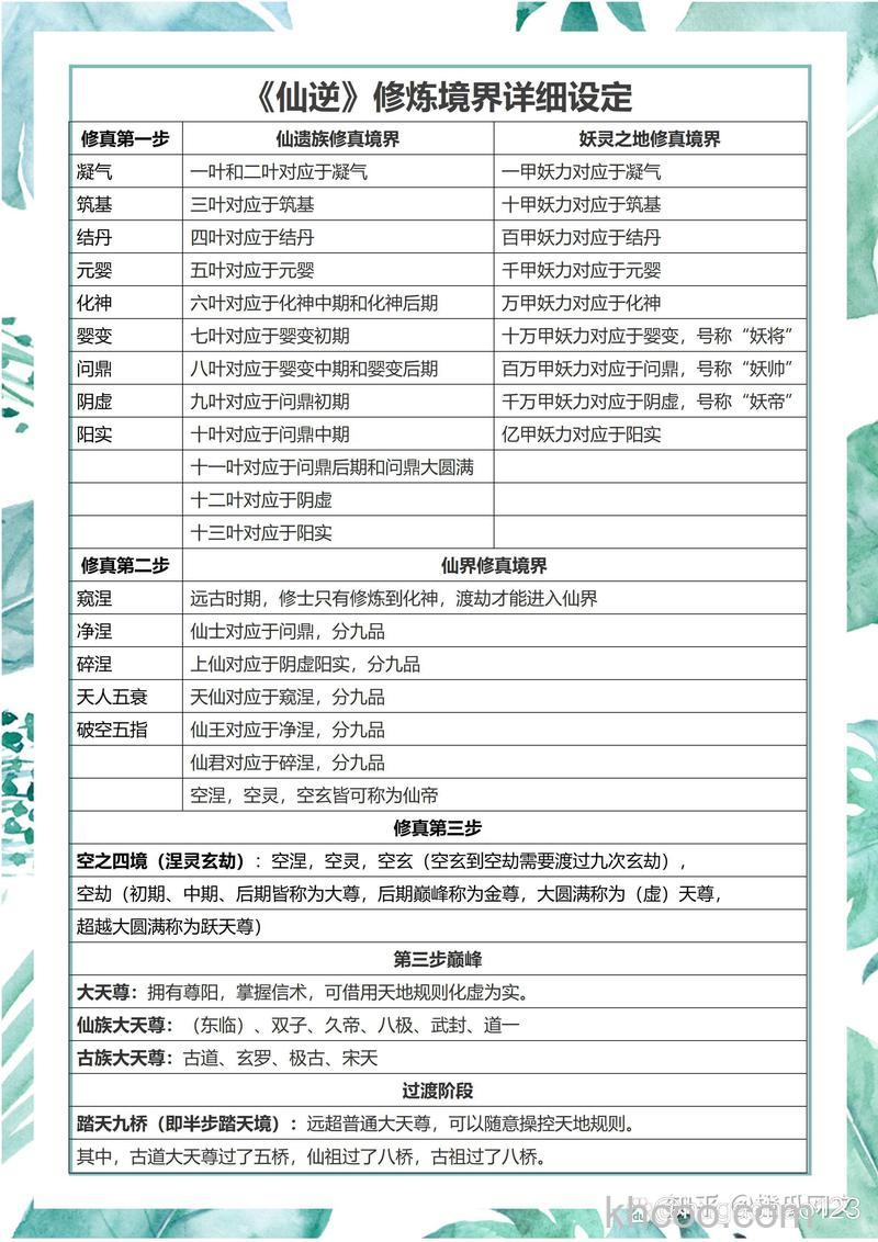 迅雷游戏中神仙道命格怎么吞噬