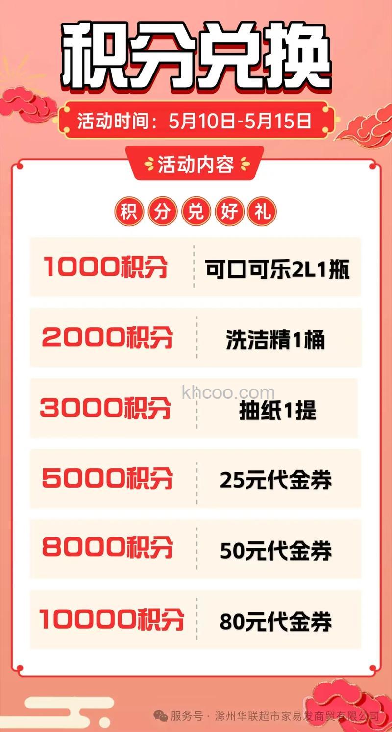 支付宝的集分宝超值送使用规则是什么