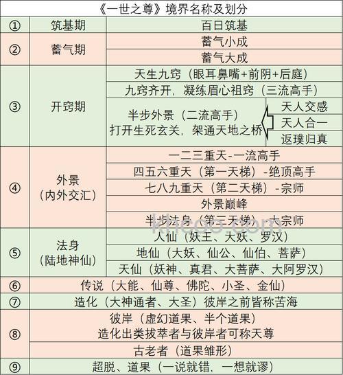 迅雷游戏中神仙道命格的品质是如何划分的