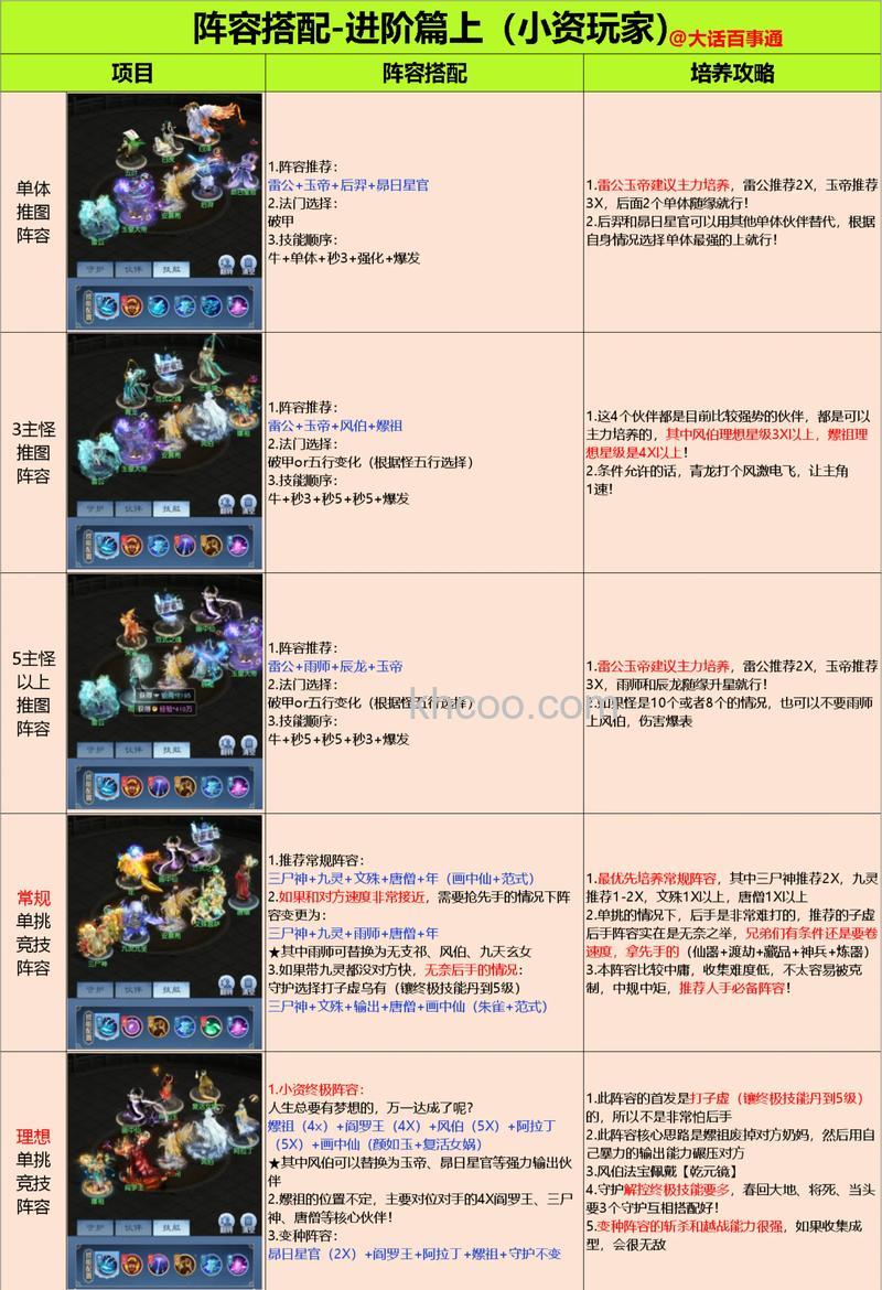 迅雷游戏中神仙道最多可以带几个将领