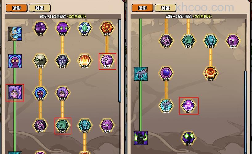 迅雷游戏中神曲天赋系统有什么用