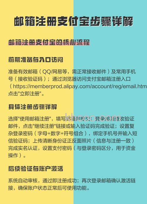 支付宝注册时邮箱没有收到激活信怎么办
